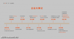 <strong>产物才是一个楼盘的</strong>