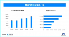 鞭策公运输迈向精细化办理